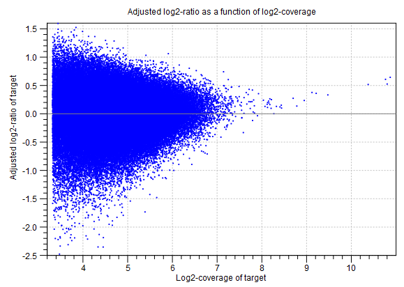 Image adjusted_rlrs_vs_log_coverages