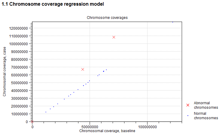Image chromosome_coverages_graph