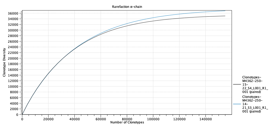 Image compare_immune_rarefaction