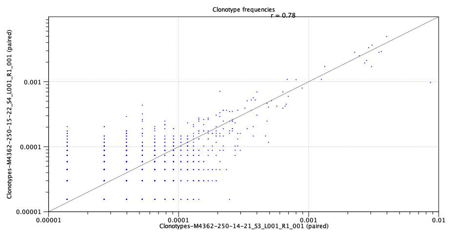 Image compare_immune_scatter_plot