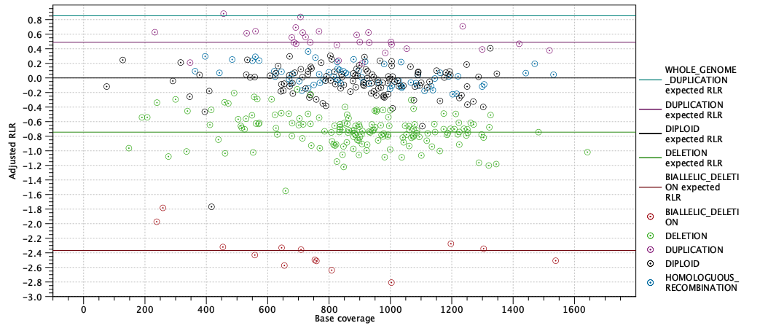 Image coverage_ratio_by_state