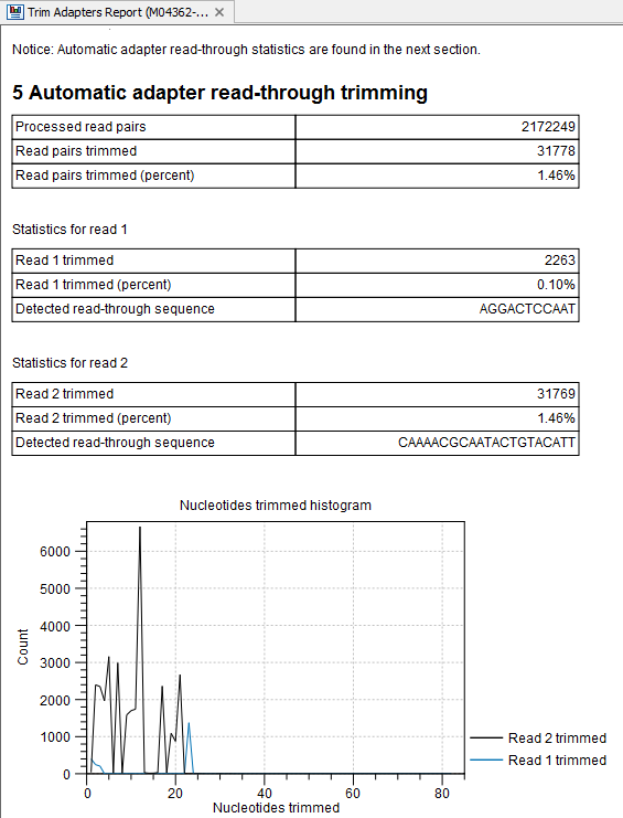 Image readthroughstats