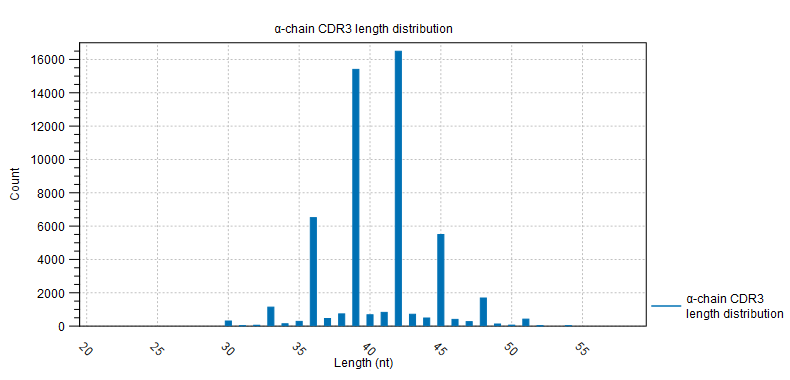 Image immune_cdr3_length