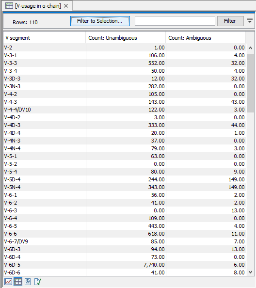 Image immune_v_segment_usage_table