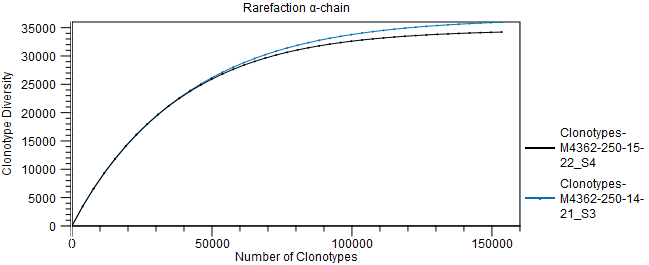 Image compare_immune_rarefaction