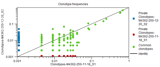 Image compare_immune_scatter_plot