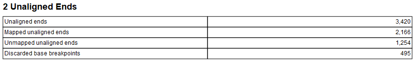 Image detect_and_refine_report_unaligned_ends