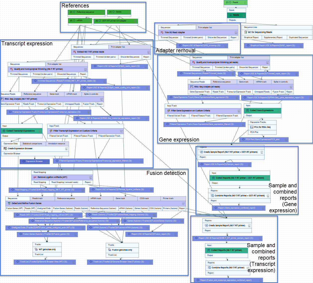 Image fastselect_workflow