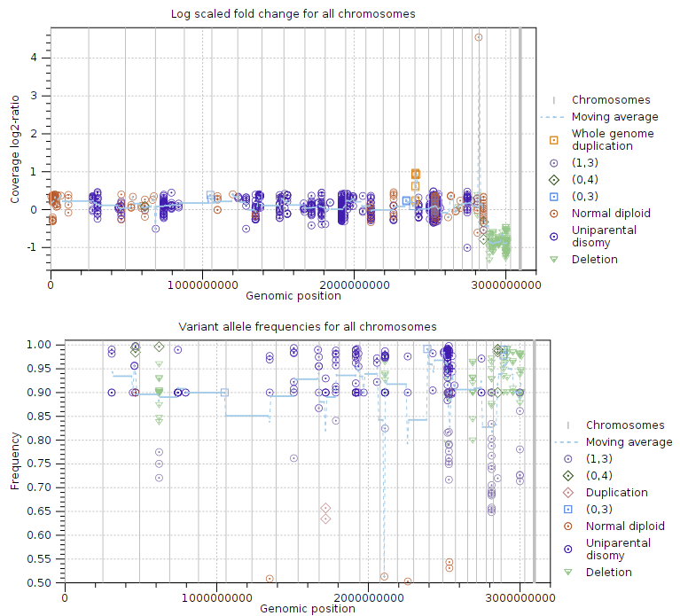 Image genomic_plots