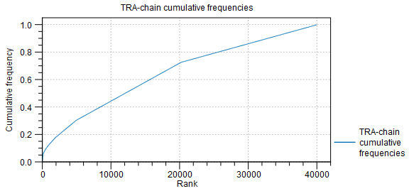 Image immune_cumulative_freqs