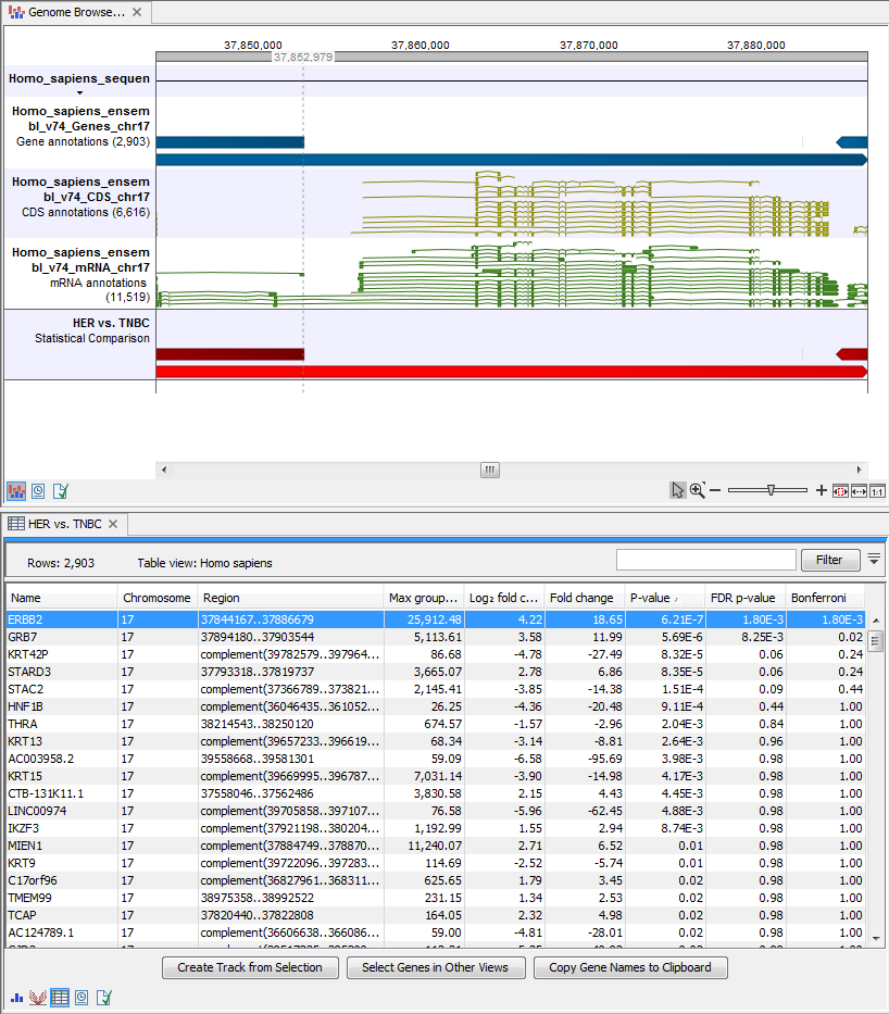 Image rnaseq_identify_differentially_expressed_genes_genomebrowserview