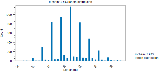 Image immune_cdr3_length