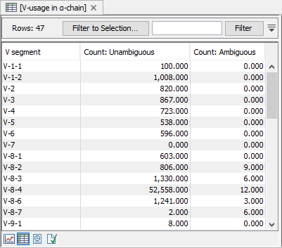 Image immune_v_segment_usage_table