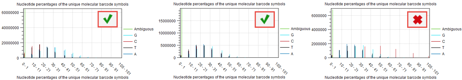 Image umicreateplot