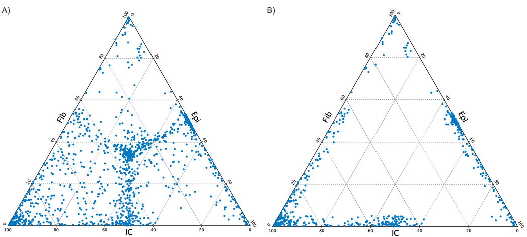 Image ternary_plot