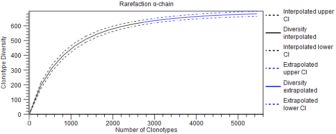 Image immune_rarefaction