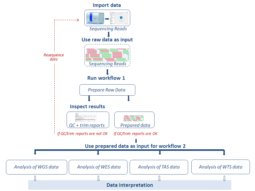 Image diagramworkflows