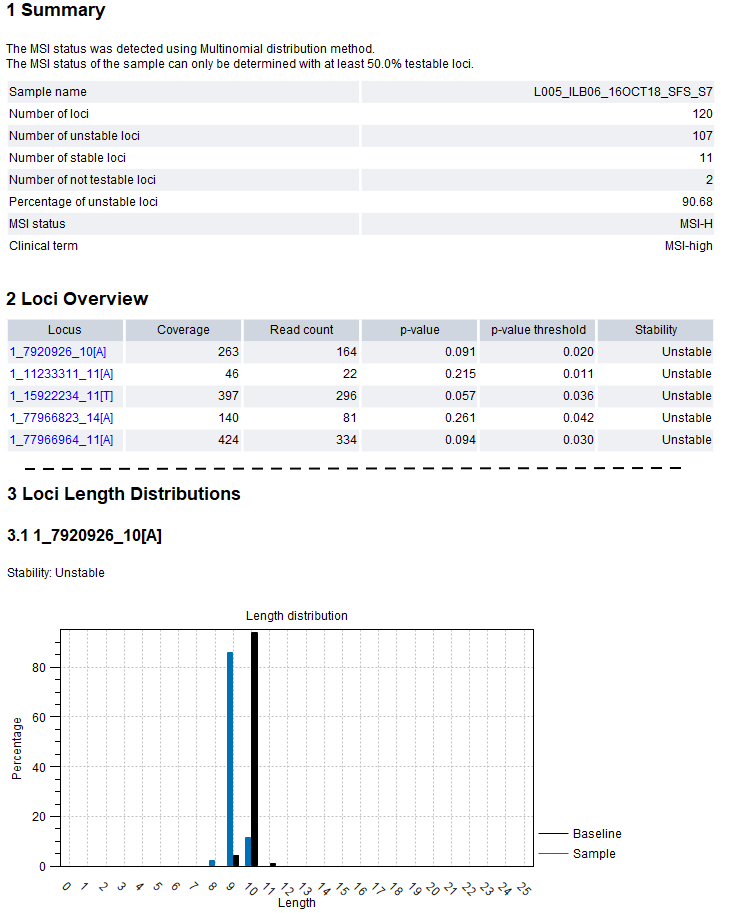 Image detect_msi_status_report