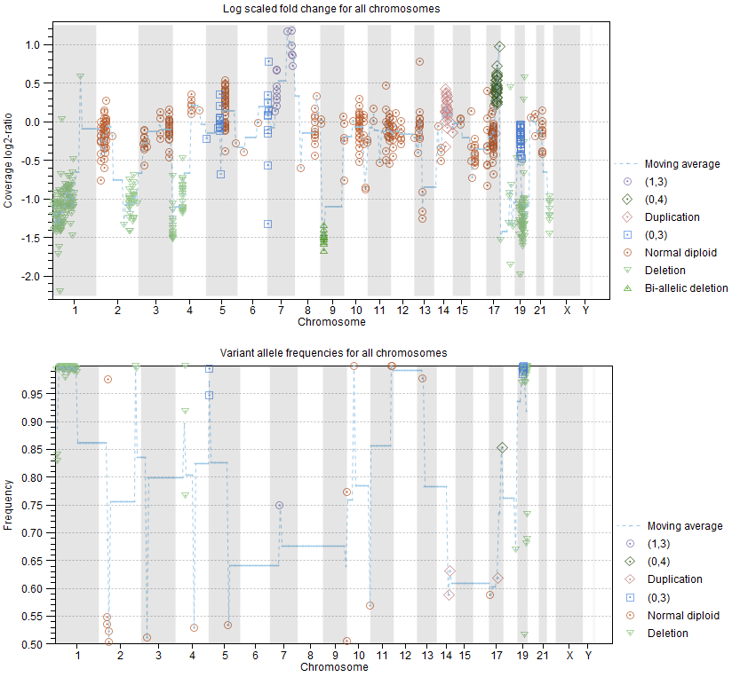 Image genomic_plots