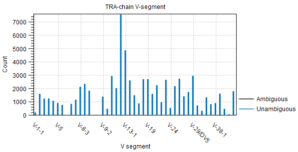 Image immune_segment_usage_count