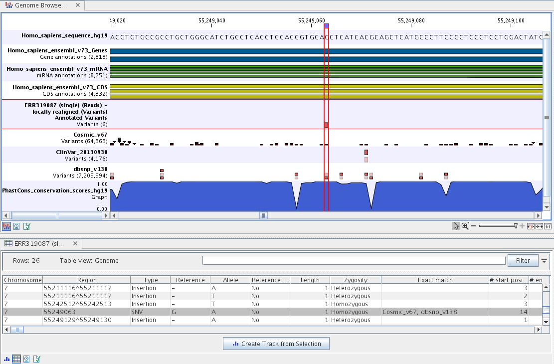 QIAGEN Bioinformatics Manuals