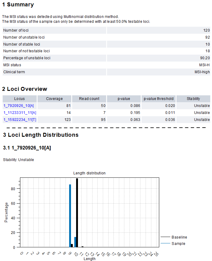 Image detect_msi_status_report