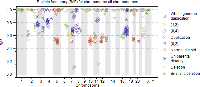 Image genomic_plots_BAF