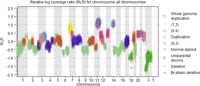 Image genomic_plots_RLR