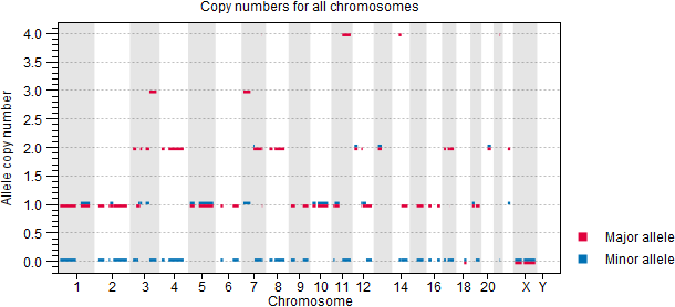Image genomic_plots_alleles
