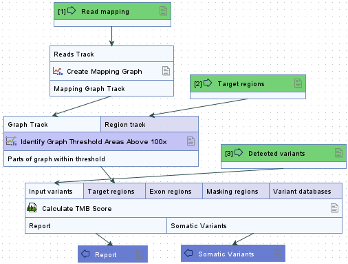 Image tmb_small_workflow