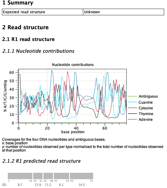 Image validate_read_structure_unknown_mirna