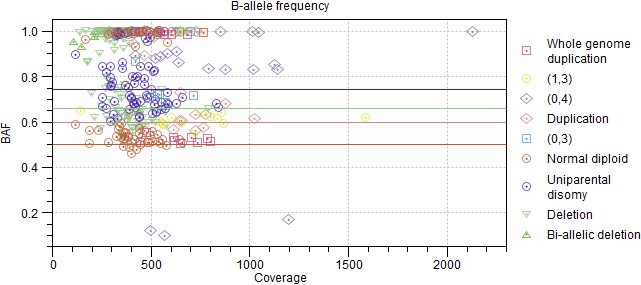 Image BAF_by_coverage