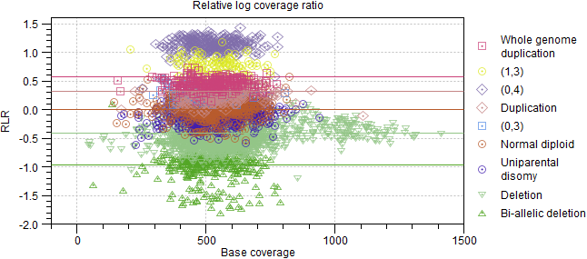 Image RLR_by_coverage
