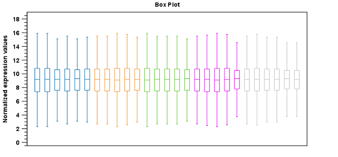 Image box_plot_after_scaling_normalization_web