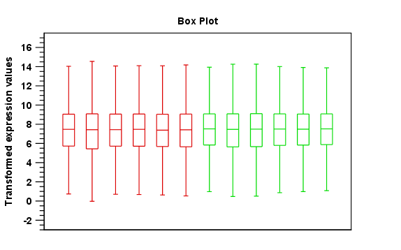 Image box_plot_good