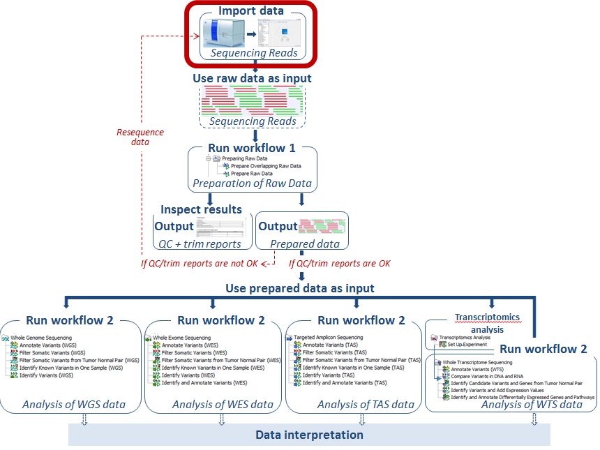 Image diagram_simple_analyis_import