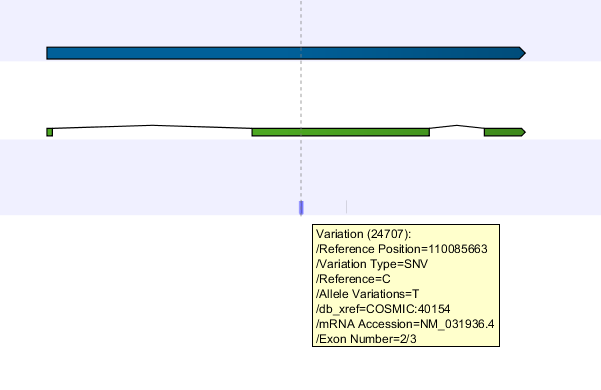 Image exon_number_result