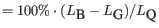 $\displaystyle = 100\% \cdot ( L_{\mbox{B}} - L_{\mbox{G}} )/ L_{\mbox{Q}}
$