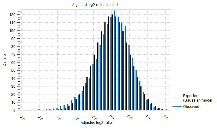 Image mean_log_ratios_in_bins