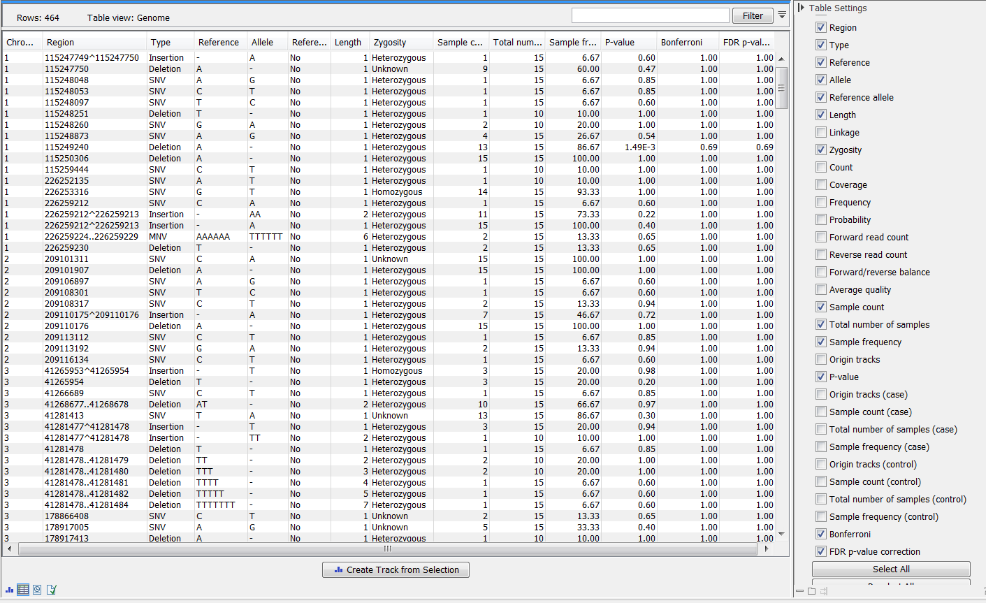 Image Fishertable