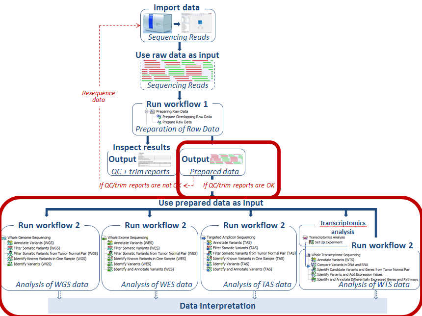 Image diagram_simple_analyis_dataanalysis