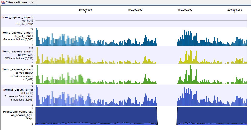 Image rnaseq_identify_differentially_expressed_genes_genomebrowserview