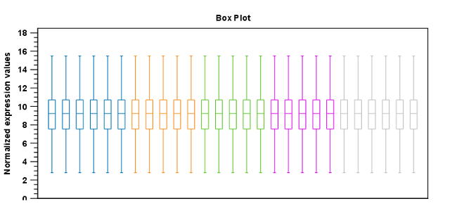 Image box_plot_after_quantile_normalization_web