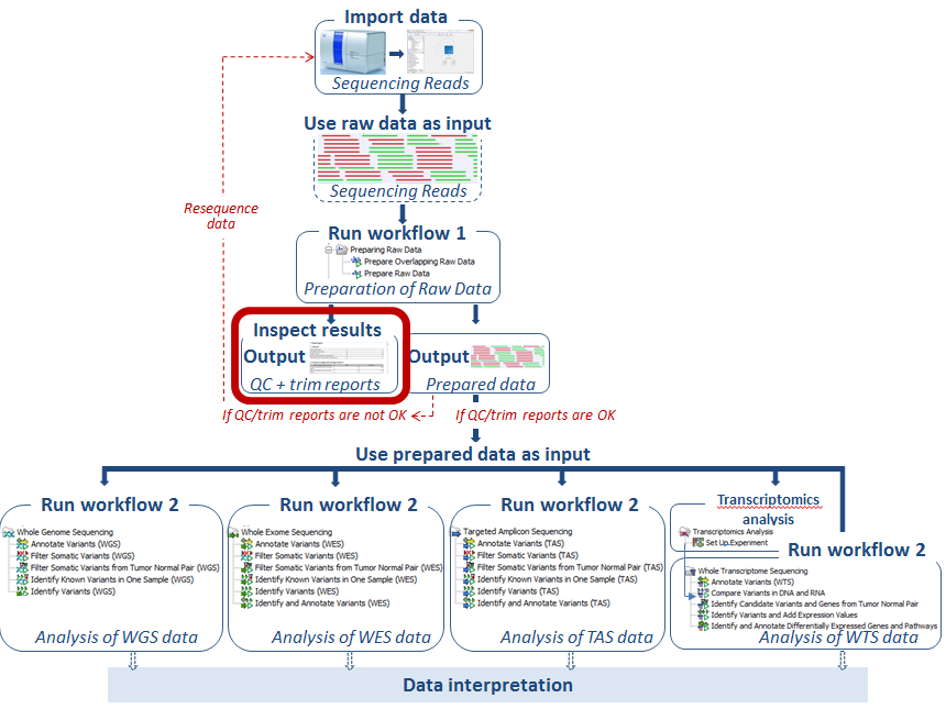 Image diagram_simple_analyis_inspectreports