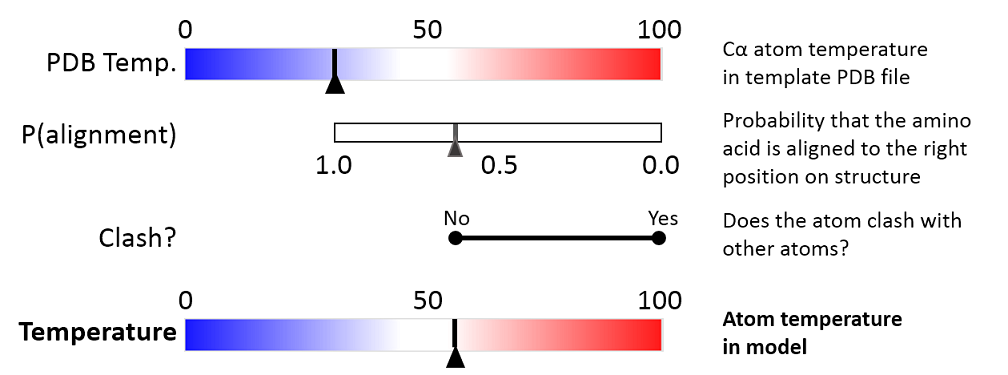 Image TemperatureColoringSidechain