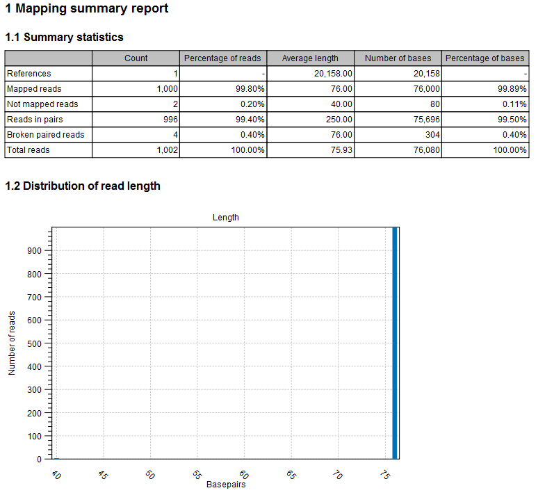 Image assemblyreport