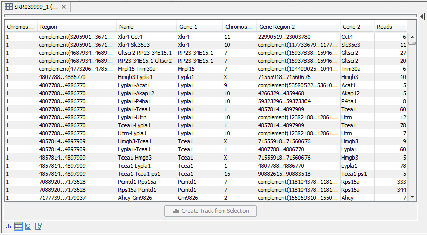 Image mrna_seq_gene_fusion