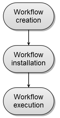 Image workflow_lifecycle