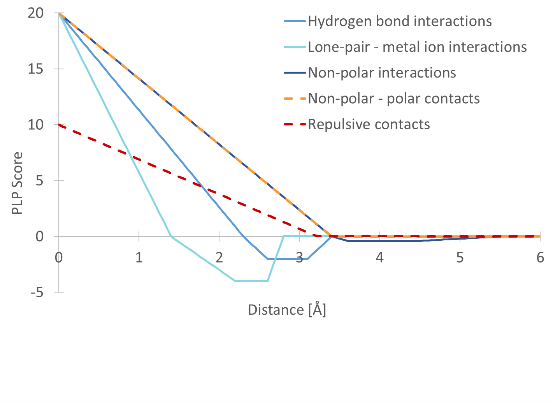 Image PLP_score_graph