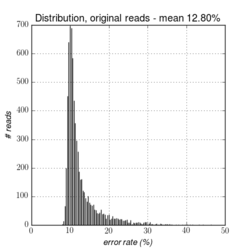 Image correct_reads_before_correction_lowq